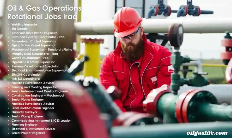 FPSO Positions, Europe and Far East Asia