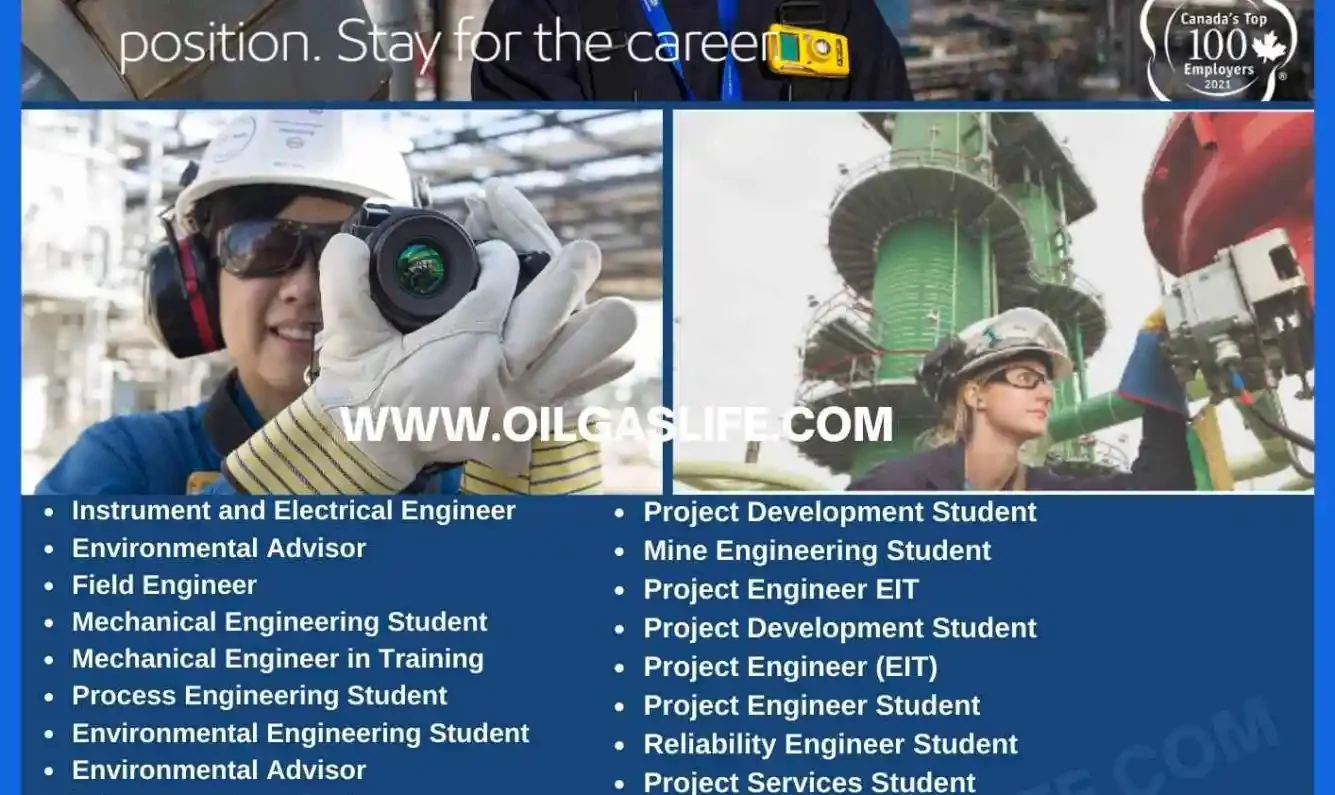 Major Gas Turbine Project Positions