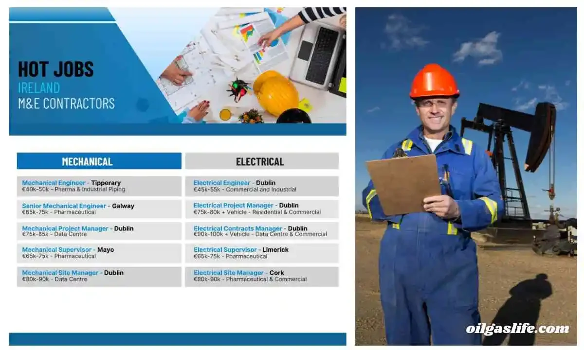 Mechanical Electrical Hot Jobs Europe