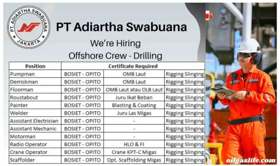 Multiple Offshore Positions