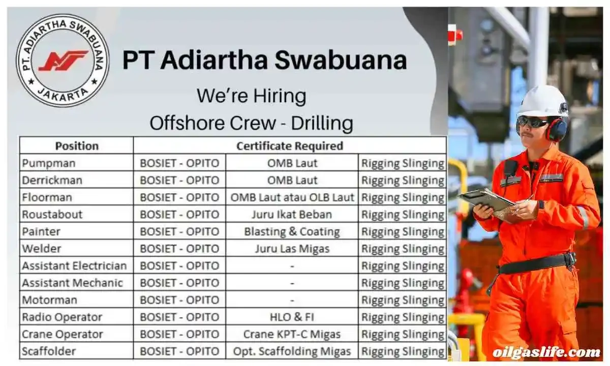Offshore Crew Drilling Jobs Indonesia