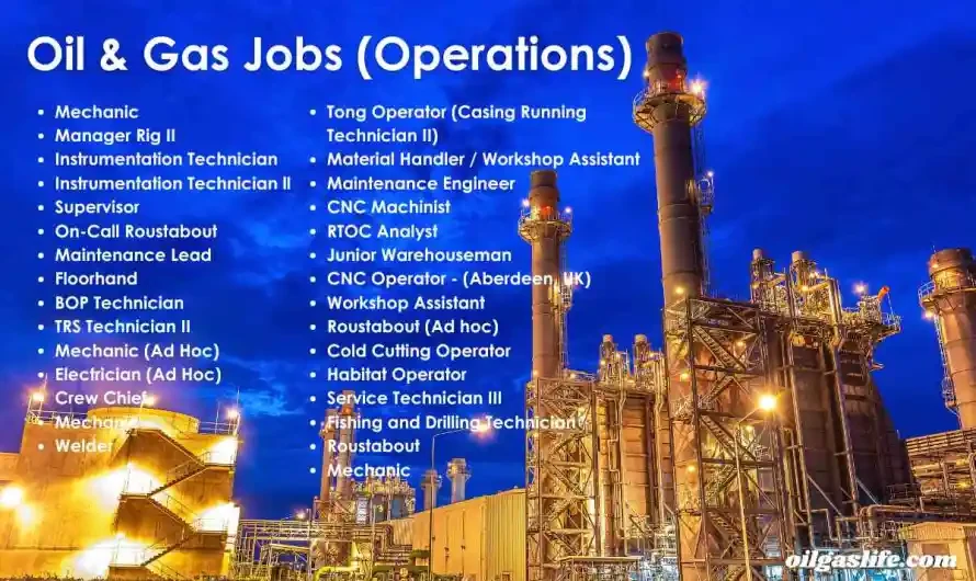 Onshore Based Oil and  Gas Positions