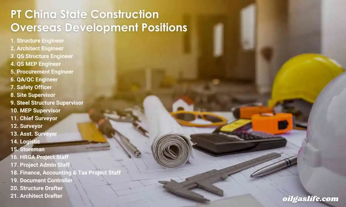 PT China State Construction Overseas Development Positions