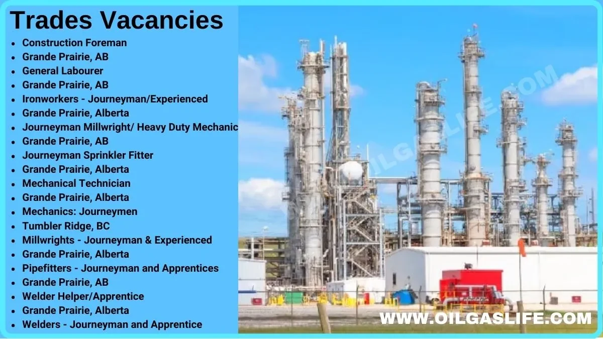Trades Vacancies in Canada