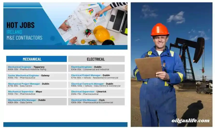 Water Treatment Plant Positions
